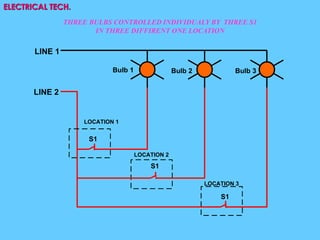 BULB CONNECTION eim.pdf