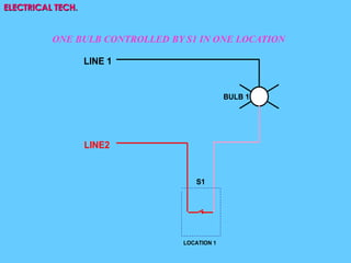 ELECTRICAL TECH.
LINE 1
LINE2
BULB 1
S1
LOCATION 1
ONE BULB CONTROLLED BY S1 IN ONE LOCATION
 