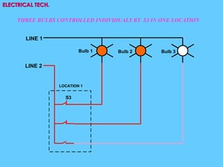 ELECTRICAL TECH.
THREE BULBS CONTROLLED INDIVIDUALY BY S3 IN ONE LOCATION
Bulb 1 Bulb 2
LINE 1
LINE 2
S3
LOCATION 1
Bulb 3
 
