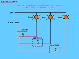 ELECTRICAL TECH.
Bulb 1 Bulb 2
LINE 1
LINE 2
S1
LOCATION 1
Bulb 3
LOCATION 2
LOCATION 3
S1
S1
THREE BULBS CONTROLLED INDIVIDUALY BY THREE S1
IN THREE DIFFIRENT ONE LOCATION
 