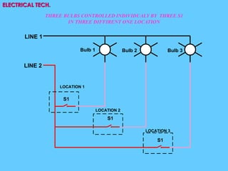 ELECTRICAL TECH.
Bulb 1 Bulb 2
LINE 1
LINE 2
S1
LOCATION 1
Bulb 3
LOCATION 2
LOCATION 3
S1
S1
THREE BULBS CONTROLLED INDIVIDUALY BY THREE S1
IN THREE DIFFIRENT ONE LOCATION
 