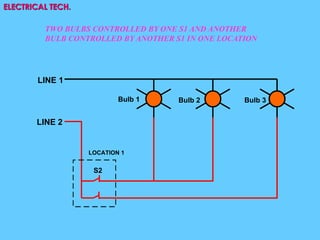ELECTRICAL TECH.
Bulb 1 Bulb 2
LINE 1
LINE 2
S2
LOCATION 1
Bulb 3
TWO BULBS CONTROLLED BY ONE S1 AND ANOTHER
BULB CONTROLLED BY ANOTHER S1 IN ONE LOCATION
 