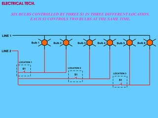 ELECTRICAL TECH.
SIX BULBS CONTROLLED BY THREE S1 IN THREE DIFFERENT LOCATION.
EACH S1 CONTROLS TWO BULBS AT THE SAME TIME.
Bulb 1 Bulb 2
LINE 1
LINE 2
S1
LOCATION 1
Bulb 3 Bulb 4 Bulb 6
Bulb 5
S1
LOCATION 2
S1
LOCATION 3
 
