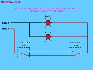ELECTRICAL TECH.
ONE BULB CONTROLLED BY TWO THREE-WAY SWITCHES
IN TWO DIFFERENT LOCATION.
Bulb 1
LINE 1
LINE 2
S3W
LOCATION 1
S3W
LOCATION 2
 
