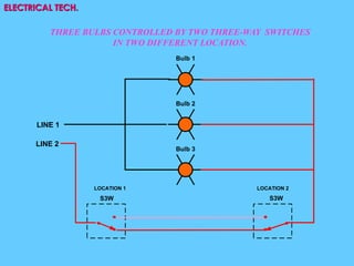 ELECTRICAL TECH.
THREE BULBS CONTROLLED BY TWO THREE-WAY SWITCHES
IN TWO DIFFERENT LOCATION.
Bulb 1
LINE 1
LINE 2
S3W
LOCATION 1
S3W
LOCATION 2
Bulb 2
Bulb 3
 