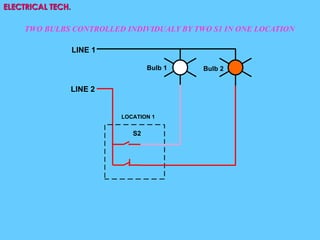 ELECTRICAL TECH.
Bulb 1 Bulb 2
LINE 1
LINE 2
S2
LOCATION 1
TWO BULBS CONTROLLED INDIVIDUALY BY TWO S1 IN ONE LOCATION
 