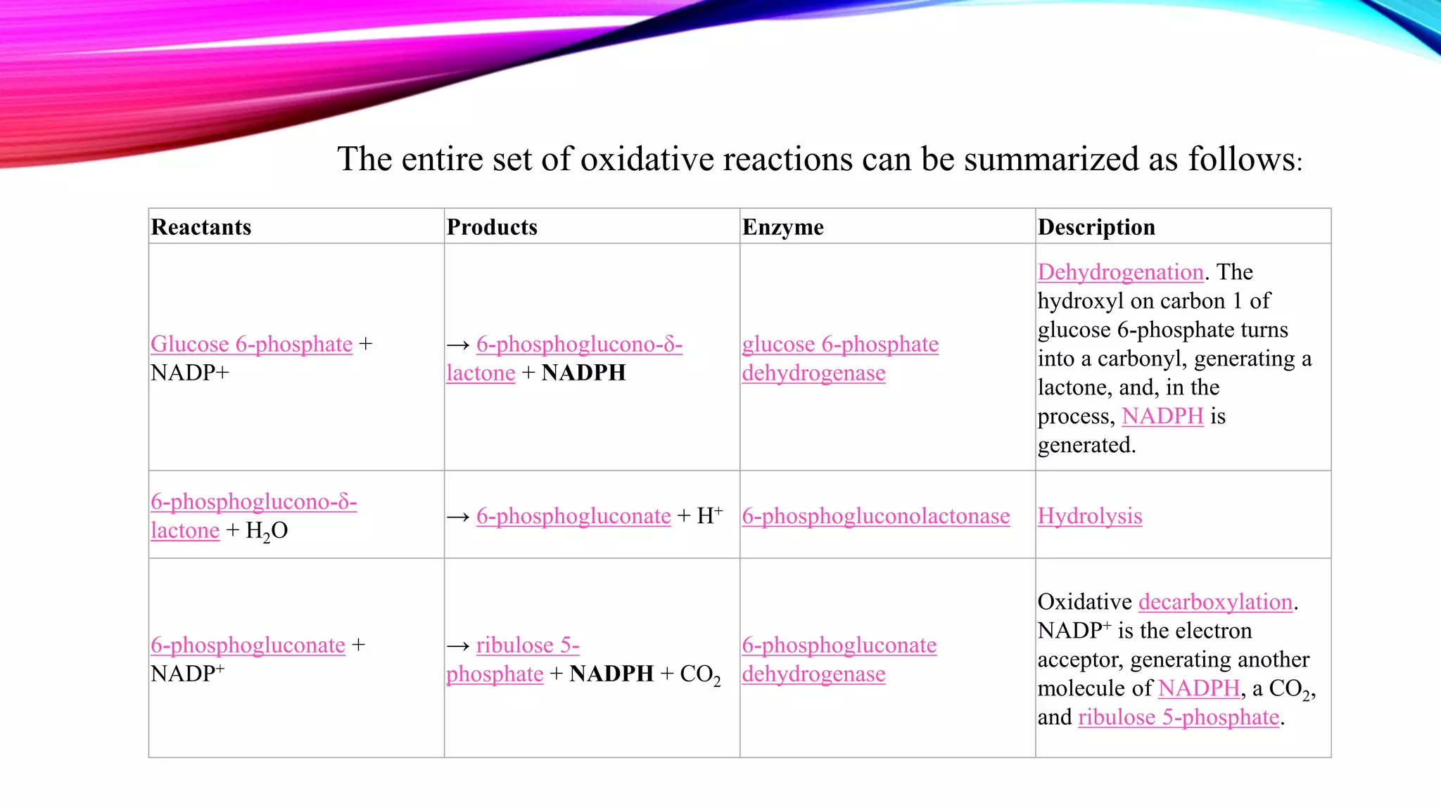 HMP PATHWAY | PPT