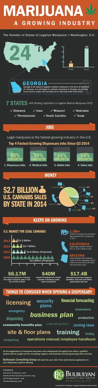 Marijuana: A Growing Industry