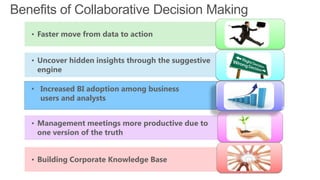 Benefits of Collaborative Decision Making
   • Faster move from data to action


   • Uncover hidden insights through the suggestive
     engine

   • Increased BI adoption among business
     users and analysts


   • Management meetings more productive due to
     one version of the truth


   • Building Corporate Knowledge Base
 