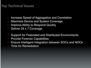 Top Technical Issues


    §    Increase Speed of Aggregation and Correlation
    §    Maximize Device and System Coverage
    §    Improve Ability to Respond Quickly
    §    Deliver 24 x 7 Coverage

    §    Support for Federated and Distributed Environments
    §    Provide Forensic Capabilities
    §    Ensure Intelligent Integration between SOCs and NOCs
    §    Time for Remediation
 