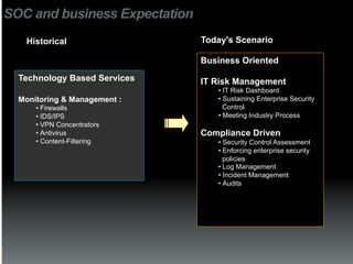 SOC and business Expectation
   Historical                  Today's Scenario

                               Business Oriented

  Technology Based Services    IT Risk Management
                                  •  IT Risk Dashboard
  Monitoring & Management :       •  Sustaining Enterprise Security
      •  Firewalls                   Control
      •  IDS/IPS                  •  Meeting Industry Process
      •  VPN Concentrators
      •  Antivirus             Compliance Driven
      •  Content-Filtering        •  Security Control Assessment
                                  •  Enforcing enterprise security
                                     policies
                                  •  Log Management
                                  •  Incident Management
                                  •  Audits
 