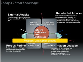 Today’s Threat Landscape


                                                                     Undetected Attacks
    External Attacks                                                 Vulnerabilities and compromised
    Trojans, viruses, worms, phishing ..                             machines may lay dormant for
    Not protected by firewalls. Requires                             months, awaiting an attacker to
    IPS                                                              exploit them. Requires vulnerability
                                      Intrusion      Vulnerability   awareness and end-point intelligence.
                                      Prevention     Assessment


                                           Network
                                           Intelligence
                                           User
                                           Intelligence
                             Physical / Data Center Security
                                   Network          Network
                                   Behavior         Access
   Porous Perimeter                Analysis (NBA)            Information Leakage
                                                    Control (NAC)
   Every machine a peering point                              Point-point VPNs + desktop and
   Laptops carry infection past                               mobile internet connections
   firewalls. Requires IDS                                    provide ample opportunity.
                                                              Requires compliance
                                                              monitoring and enforcement
 