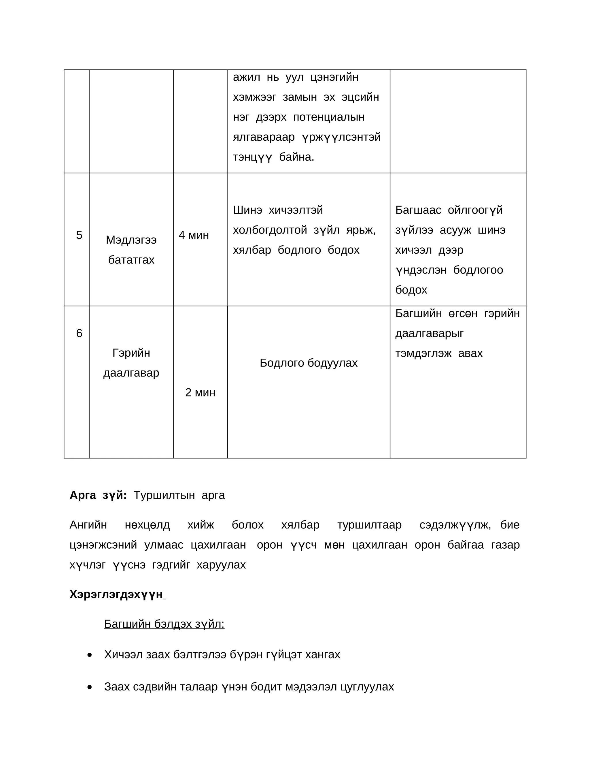 ажил нь уул цэнэгийн
                                хэмжээг замын эх эцсийн
                                нэг дээрх потенциалын
                                ялгавараар үржүүлсэнтэй
                                тэнцүү байна.



                                Шинэ хичээлтэй               Багшаас ойлгоогүй

 5                    4 мин     холбогдолтой зүйл ярьж,      зүйлээ асууж шинэ
         Мэдлэгээ
                                хялбар бодлого бодох         хичээл дээр
         бататгах
                                                             үндэслэн бодлогоо
                                                             бодох

                                                             Багшийн өгсөн гэрийн
 6                                                           даалгаварыг
          Гэрийн                                             тэмдэглэж авах
                                    Бодлого бодуулах
         даалгавар
                       2 мин




Арга зүй: Туршилтын арга

Ангийн      нөхцөлд    хийж     болох   хялбар   туршилтаар     сэдэлжүүлж, бие
цэнэгжсэний улмаас цахилгаан орон үүсч м өн цахилгаан орон байгаа газар
хүчлэг үүснэ гэдгийг харуулах

Хэрэглэгдэхүүн

         Багшийн бэлдэх зүйл:

     •   Хичээл заах бэлтгэлээ бүрэн гүйцэт хангах

     •   Заах сэдвийн талаар үнэн бодит мэдээлэл цуглуулах
 