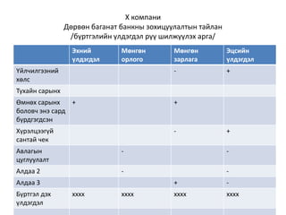 Бүлэг1 | PPT