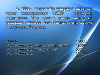 Мөнгө 15000
Тоног төхөөрөмж хуримтлагдсан элэгдэл 120000
Тоног төхөөрөмж борлуулсны гарз 5000
Тоног төхөөрөмж 140000
 