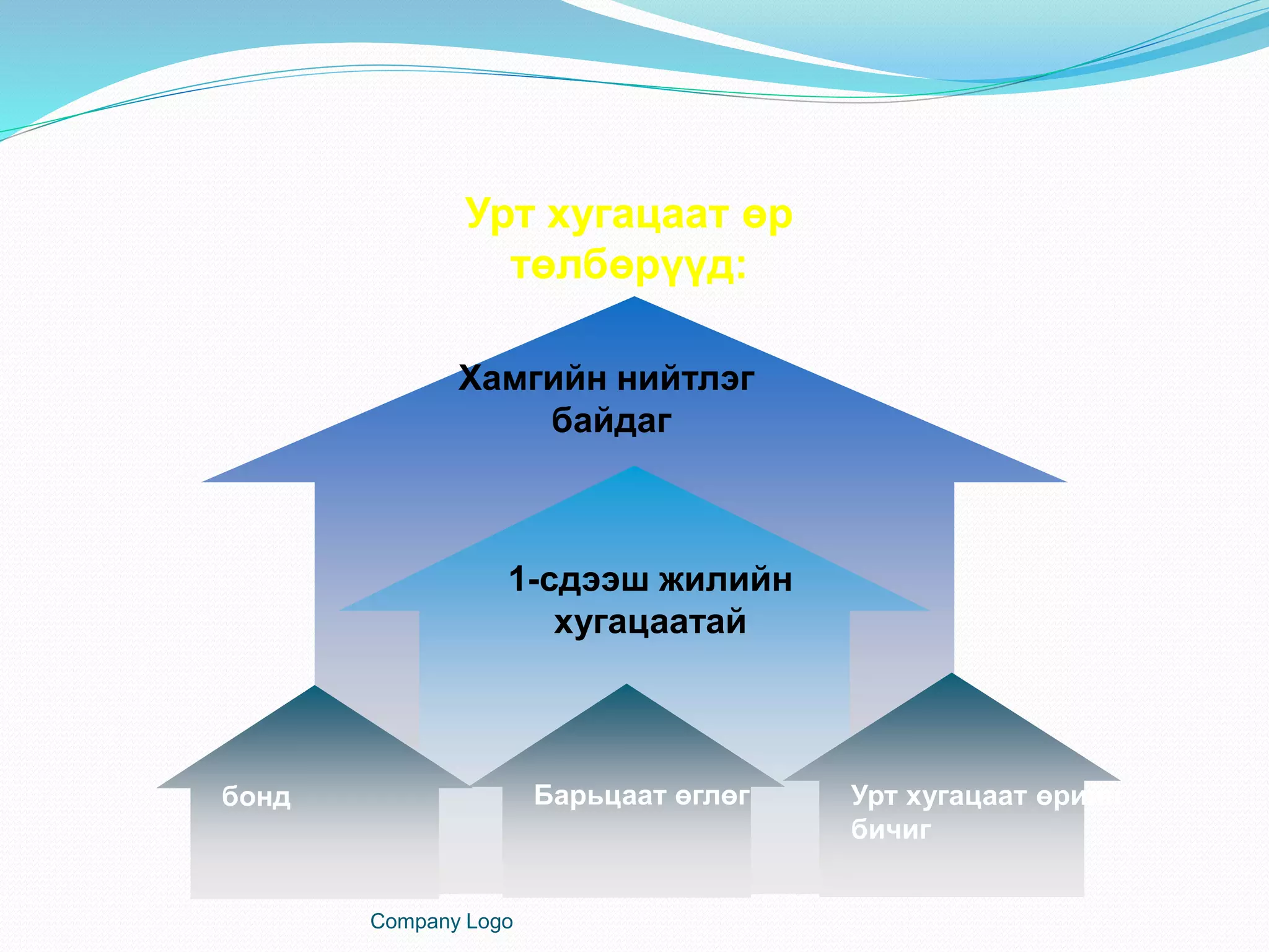 Company Logo
Урт хугацаат өр
төлбөрүүд:
Барьцаат өглөг Урт хугацаат өрийн
бичиг
1-сдээш жилийн
хугацаатай
Хамгийн нийтлэг
байдаг
бонд
 