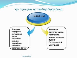 Урт хугацаат өр төлбөр буюу бонд
Company Logo
Компани
тодорхой
хугацааны
дараа
тогтоосон
хувийн
хүүтэйгээр
төлөхийг
баталсан бичиг
Бонд нь:
Хөрөнгө
оруулагчдаас
компанид
мөнгө зээлсэн
тухай
баталгаатай
үнэт цаас
 