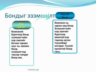 Бондыг эзэмшилтээр нь:
Company Logo
Нэргүй
бонд
Нэр
заасан
Компаний
бүртгэлд бонд
эзэмшигчийн
нэр хаягийг
бичиж тараан
хүүг нь зөвхөн
бонд
эзэмшигчид
чекээр төлдөг
бонд юм.
Компани нь
зарим үед бонд
Эзэмшигчийн
нэр хаягийг
бүртгэлд
авахгүйгээр
тэдэнд купон
/тасалбар/
олгодог. Үүнийг
купонтой бонд
гэнэ.
 