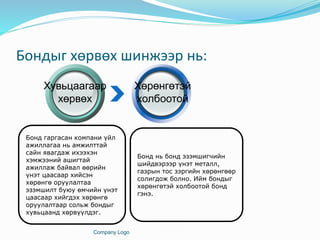 Бондыг хөрвөх шинжээр нь:
Company Logo
Бонд нь бонд эзэмшигчийн
шийдвэрээр үнэт металл,
газрын тос зэргийн хөрөнгөөр
солигдож болно. Ийм бондыг
хөрөнгөтэй холбоотой бонд
гэнэ.
Бонд гаргасан компани үйл
ажиллагаа нь амжилттай
сайн явагдаж ихээхэн
хэмжээний ашигтай
ажиллаж байвал өөрийн
үнэт цаасаар хийсэн
хөрөнгө оруулалтаа
эзэмшилт буюу өмчийн үнэт
цаасаар хийгдэх хөрөнгө
оруулалтаар сольж бондыг
хувьцаанд хөрвүүлдэг.
Хувьцаагаар
хөрвөх
Хөрөнгөтэй
холбоотой
 
