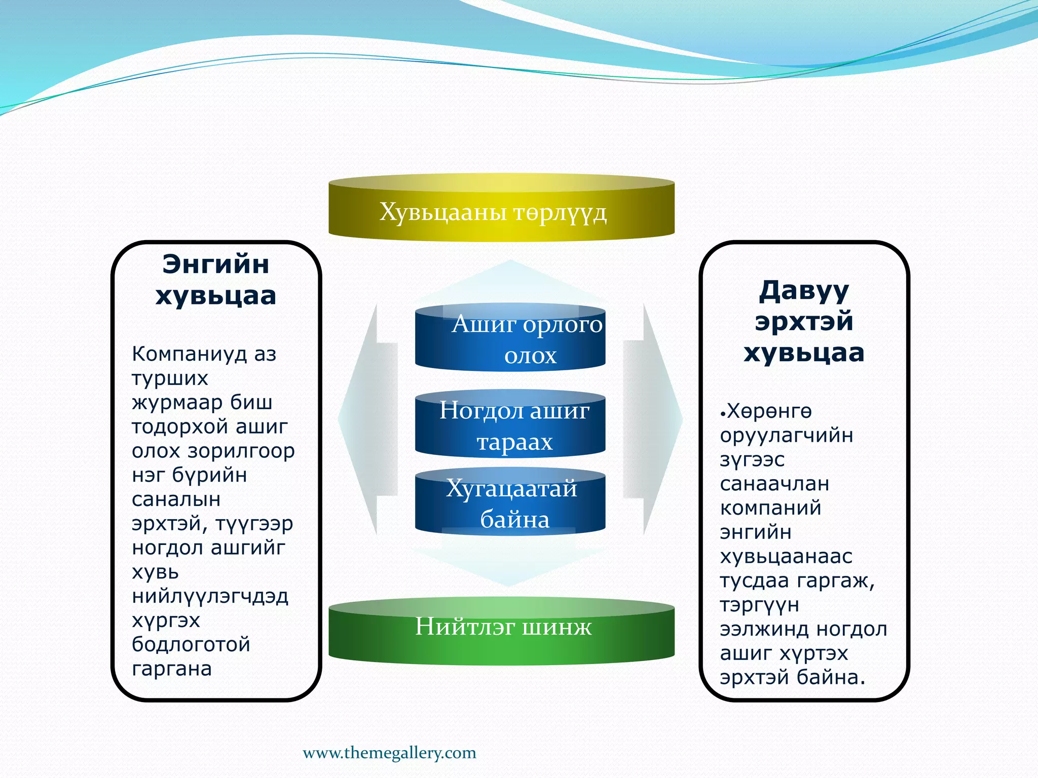 Бүлэг6 | PPT