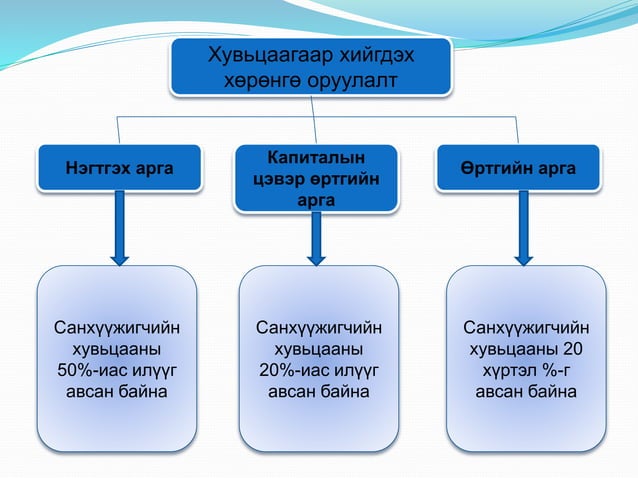 Бүлэг6 | PPT