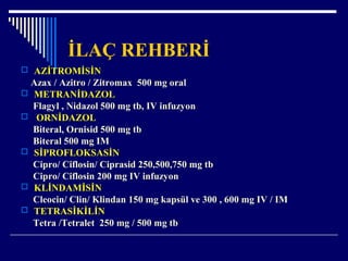 İLAÇ REHBERİ
 AZİTROMİSİN
Azax / Azitro / Zitromax 500 mg oral
 METRANİDAZOL
Flagyl , Nidazol 500 mg tb, IV infuzyon
 ORNİDAZOL
Biteral, Ornisid 500 mg tb
Biteral 500 mg IM
 SİPROFLOKSASİN
Cipro/ Ciflosin/ Ciprasid 250,500,750 mg tb
Cipro/ Ciflosin 200 mg IV infuzyon
 KLİNDAMİSİN
Cleocin/ Clin/ Klindan 150 mg kapsül ve 300 , 600 mg IV / IM
 TETRASİKİLİN
Tetra /Tetralet 250 mg / 500 mg tb
 