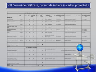 I.CURSURI DE CALIFICARE
Denumire curs
COR Nivel Nr. ore
Nr cursanti/
grupa
Nr grupe
Total
Cursanti
Organizator1/ nr.
cursanti
Data estimativa incepere
curs
Organizator2/ nr. cursanti
Data estimativa incepere
curs
Lucrator in comert 5220.1.1 I 360 25 6 150 D.B.C. Dragasani-75 27.10.2014-gr.1 Asociatia Suflet pentru Oameni-75 11.11.2014-gr.1
Manichiurist/pedichiurist 5141.1.2. I 360 25 4 100 D.B.C. Dragasani-50 13.11.2014-gr.1 Asociatia Suflet pentru Oameni-50
Frizer 5141.1.3. I 360 25 4 100 D.B.C. Dragasani-50 13.11.2014-gr.1 Asociatia Suflet pentru Oameni-50
Confectioner asamblor articole
textile
8286.1.2. I 360 25 4 100 D.B.C. Dragasani-50 Fundatia Basarab-50
Lucrator in structuri pentru
constructii
7122.1.3. I 360 25 4 100 D.B.C. Dragasani-50 22.09.2014-gr.1 Fundatia Basarab-50
10.09.2014-gr.1;
03.11.2014-gr.2
Coafor 5141.2.2. II 720 25 2 50 D.B.C. Dragasani-25 Asociatia Suflet pentru Oameni-25 01.08.2014
Ingrijitor batrani la domiciliu 5133.2.1. II 720 25 4 100
Asociatia pentru Incluziune
Sociala Gorj-50
15.12.2014-gr.1 Asociatia Suflet pentru Oameni-50 01.08.2014-gr.1
Operator introducere, validare si
prelucrare date
4113.2.1. II 720 25 4 100
Asociatia Psihologilor Gorjeni -
50
06.10.2014-gr.1 Fundatia Basarab-50 10.09.2014-gr.1
TOTAL I CURSANTI - Cursuri
calificare
32 800
II.CURSURI DE INITIERE
Comunicare in limba engleza 70 20 2 40
Asociatia Psihologilor Gorjeni -
20
02.12.2014Asociatia Suflet pentru Oameni-20
Competente sociale si civice -
Dezvoltare personala;
70 20 2 40
Asociatia Psihologilor Gorjeni -
20
Fundatia Basarab-20
Competente sociale si civice -
Comunicare si lucrul in echipa;
70 20 2 40
Asociatia Psihologilor Gorjeni -
20
Fundatia Basarab-20
TOTAL II CURSANTI - Cursuri
initiere
6 120
TOTAL (I+II) 38 920
VIII.Cursuri de calificare, cursuri de initiere in cadrul proiectului
 