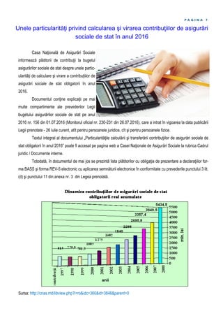 Unele particularităţi privind calcularea şi virarea contribuţiilor de asigurări
sociale de stat în anul 2016
P A G I N A 7
Casa Naţională de Asigurări Sociale
informează plătitorii de contribuţii la bugetul
asigurărilor sociale de stat despre unele partic-
ularităţi de calculare şi virare a contribuţiilor de
asigurări sociale de stat obligatorii în anul
2016.
Documentul conţine explicaţii pe mai
multe compartimente ale prevederilor Legii
bugetului asigurărilor sociale de stat pe anul
2016 nr. 156 din 01.07.2016 (Monitorul oficial nr. 230-231 din 26.07.2016), care a intrat în vigoarea la data publicării
Legii prenotate - 26 iulie curent, atît pentru persoanele juridice, cît şi pentru persoanele fizice.
Textul integral al documentului „Particularităţile calculării şi transferării contribuţiilor de asigurări sociale de
stat obligatorii în anul 2016” poate fi accesat pe pagina web a Casei Naţionale de Asigurări Sociale la rubrica Cadrul
juridic / Documente interne.
Totodată, în documentul de mai jos se prezintă lista plătitorilor cu obligaţia de prezentare a declaraţiilor for-
ma BASS şi forma REV-5 electronic cu aplicarea semnăturii electronice în conformitate cu prevederile punctului 3 lit.
(d) şi punctului 11 din anexa nr. 3 din Legea prenotată.
Sursa: http://cnas.md/libview.php?l=ro&idc=360&id=3846&parent=0
 