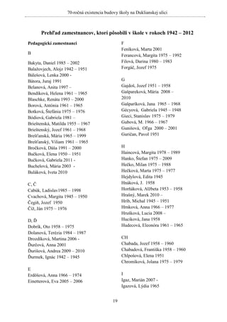 70-ročná existencia budovy školy na Duklianskej ulici



      Prehľad zamestnancov, ktorí pôsobili v škole v rokoch 1942 – 2012
Pedagogickí zamestnanci                          F
                                                 Feníková, Marta 2001
B                                                Ferancová, Margita 1975 – 1992
Bakyta, Daniel 1985 – 2002                       Filová, Darina 1980 – 1983
Balažovjech, Alojz 1942 – 1951                   Forgáč, Jozef 1975
Bálešová, Lenka 2000 -
Bátora, Juraj 1991                               G
Belanová, Anita 1997 –                           Gajdoš, Jozef 1951 – 1958
Bendíková, Helena 1961 – 1965                    Gašpareková, Mária 2008 –
Blaschke, Renáta 1993 – 2000                     2010
Borová, Antónia 1961 – 1965                      Gašparíková, Jana 1965 – 1968
Botková, Štefánia 1975 – 1976                    Gécyová, Gabriela 1945 – 1948
Bódiová, Gabriela 1981 –                         Gieci, Stanislav 1975 – 1979
Brieštenská, Matilda 1955 – 1967                 Gubová, M. 1966 – 1967
Brieštenský, Jozef 1961 – 1968                   Gunišová, Oľga 2000 – 2001
Brešťanská, Mária 1965 – 1999                    Guričan, Pavol 1951
Brešťanský, Viliam 1961 – 1965
Bročková, Dáša 1991 – 2000                       H
Bučková, Elena 1950 – 1951                       Haincová, Margita 1978 – 1989
Bučková, Gabriela 2011 -                         Hanko, Štefan 1975 – 2009
Buchelová, Mária 2003 -                          Hečko, Milan 1975 – 1988
Buláková, Iveta 2010                             Hečková, Marta 1975 – 1977
                                                 Hejdylová, Edita 1945
C, Č                                             Hnáková, J. 1958
Cabúk, Ladislav1985 – 1998                       Horňáková, Alžbeta 1953 – 1958
Cvachová, Margita 1945 – 1950                    Hrašný, Marek 2010 –
Čegiň, Jozef 1950                                Hríb, Michal 1945 – 1951
Číž, Ján 1975 – 1976                             Hrnková, Anna 1966 – 1977
                                                 Hrušková, Lucia 2008 –
D, Ď                                             Huciková, Jana 1958
Dobrík, Oto 1958 – 1975                          Hudecová, Eleonóra 1961 – 1965
Dolanová, Terézia 1984 – 1987
Drozdíková, Martina 2006 -                       CH
Ďurčová, Anna 2001                               Chabada, Jozef 1958 – 1960
Ďurišová, Andrea 2009 – 2010                     Chabadová, Františka 1958 – 1960
Ďurmek, Ignác 1942 – 1945                        Chlpošová, Elena 1951
                                                 Chromíková, Jolana 1975 – 1979
E
Erdӧšová, Anna 1966 – 1974                       I
Einetterová, Eva 2005 – 2006                     Igaz, Marián 2007 -
                                                 Igazová, Lýdia 1965


                                            19
 