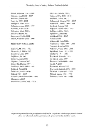 70-ročná existencia budovy školy na Duklianskej ulici



Pittich, František 1976 – 1986                      Janíčková, Jarmila 2002 –
Stránsky, Jozef 1994 – 2007                         Ježíková, Oľga 2008 – 2010
Sudorová, Marta 1983                                Kajabová, Mária 2001 -
Švec, Ján 2000 - 2002                               Kolačanová, Margita 1964 – 1967
Tunegová, Mária 2010 -                              Korbelová, Ľudmila 1999 – 2006
Valjentová, Anna 1983 – 1997                        Krejčová, Antónia 1960
Vašinová, Viera 2010 -                              Kupčová, Sidónia 1981 – 1984
Vrbovská, Mária 2001 -                              Kulifayová, Oľga 2008 -
Zaťková, Helena 2007                                Kyselicová, Jana 1986 -
Zdeneková, Emília 1994                              Maňáková 1964 – 1967
Znášik, Vladislav 2008 – 2009                       Marková 1964
                                                    Mikulovská, Iveta 2011 -
Pracovníci v školskej jedálni                       Michlíková, Terézia 2006 – 2008
                                                    Oravcová, Katarína 2006
Báčiková, M. 1981 – 1983                            Podobová, Vlasta 2002 – 2006
Bitarovská, J. 1981 - 1983                          Rybičková, Anna 1989 – 1991
Bodorová, Lenka 2008                                Shafferová 1964 – 1967
Bujdáková, D. 2002                                  Ševčíková, Bohumila 1983
Cibiriová, Alena 1989 -                             Ševčíková, Mária 2009 -
Cigáňová, Svetlana 2002                             Šimková, Emília 1983 – 1984
Cichovská, Blažena 2007 -                           Šinská, A. 2006
Danišková, Otília 1981 – 1984                       Škvarnová, Miriam 2002
Ďaťková, Anna 2002 -                                Trnovcová, Ľudmila 1996 – 2000
Ďuračková, Emília 1979 -                            Žáčiková, Alena 1990 – 2007
Filková 1964 – 1967                                 Žiklová, Valéria 1983 – 1998
Hederová, Drahomíra 1989 – 1995                     Žitňanová, Marta 1965 – 1985
Chovancová 1967
Jančovičová, Marta 1989 – 2001




Ospravedlňujeme sa bývalým pedagógom a všetkým tým, ktorých sme zabudli v tejto publikácii uviesť
        alebo sme ich uviedli chybne. Informácie boli spracované podľa školských kroník.




                                               23
 