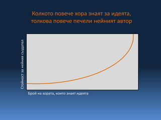 Колкото повече хора знаят за идеята,
Стойност за нейния създател    толкова повече печели нейният автор




                              Брой на хората, които знаят идеята
 