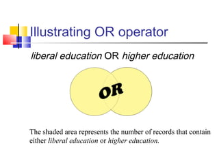 Illustrating OR operator
liberal education OR higher education
The shaded area represents the number of records that contain
either liberal education or higher education.
 