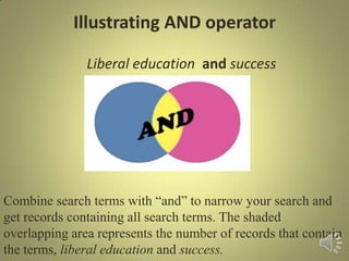 Illustrating AND operator
Liberal education and success
Combine search terms with “and” to narrow your search and
get records containing all search terms. The shaded
overlapping area represents the number of records that contain
the terms, liberal education and success.
 
