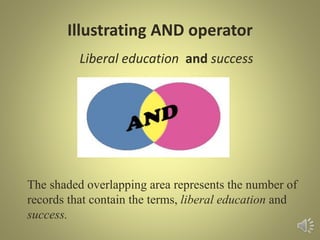 Illustrating AND operator
Liberal education and success
The shaded overlapping area represents the number of
records that contain the terms, liberal education and
success.
 