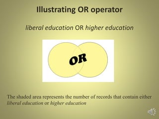 Illustrating OR operator
liberal education OR higher education
The shaded area represents the number of records that contain either
liberal education or higher education
 