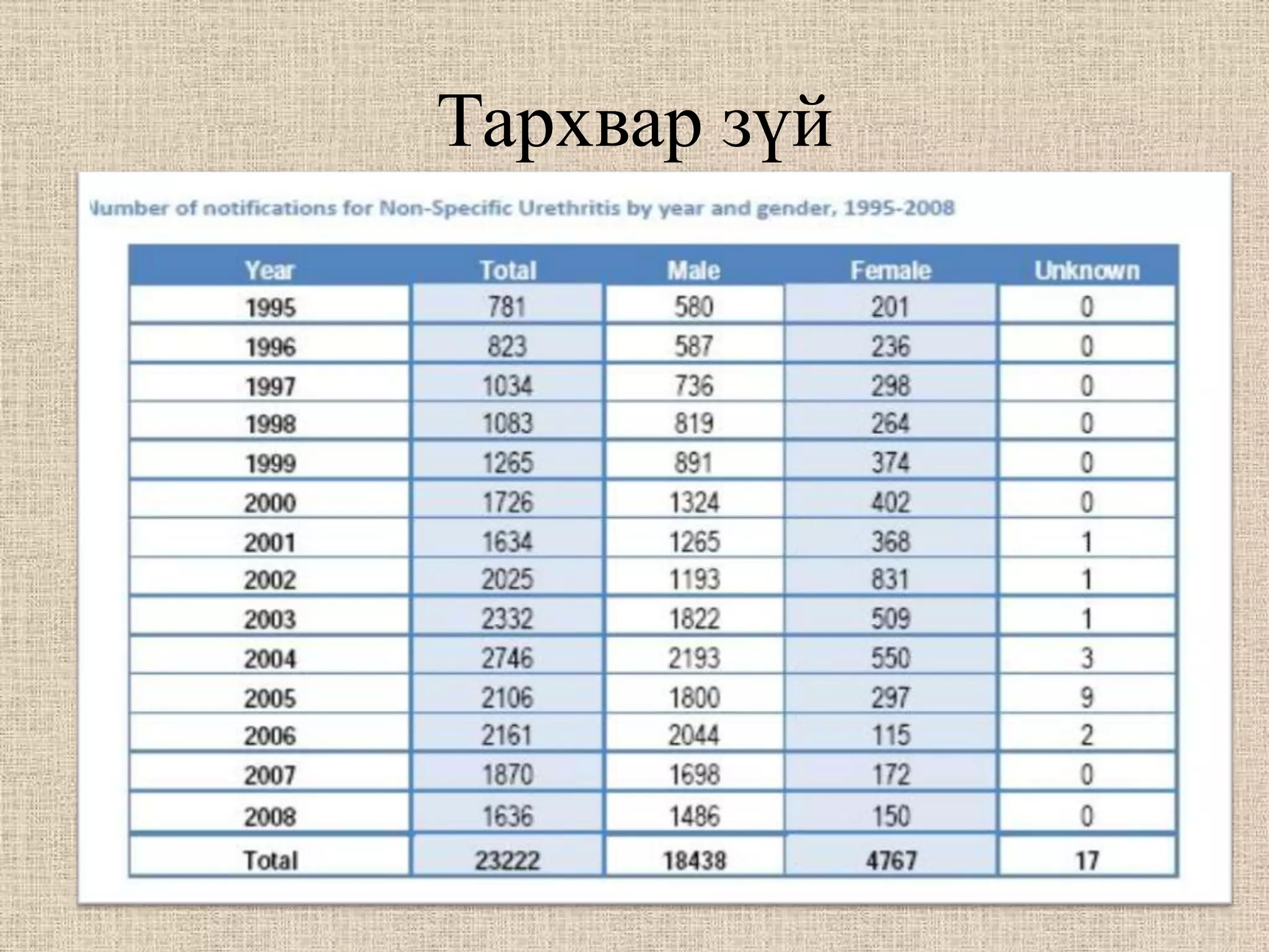 Тархвар зүй
 