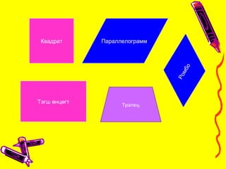 Квадрат Параллелограмм
Ромбо
Тэгш өнцөгт
Трапец
 