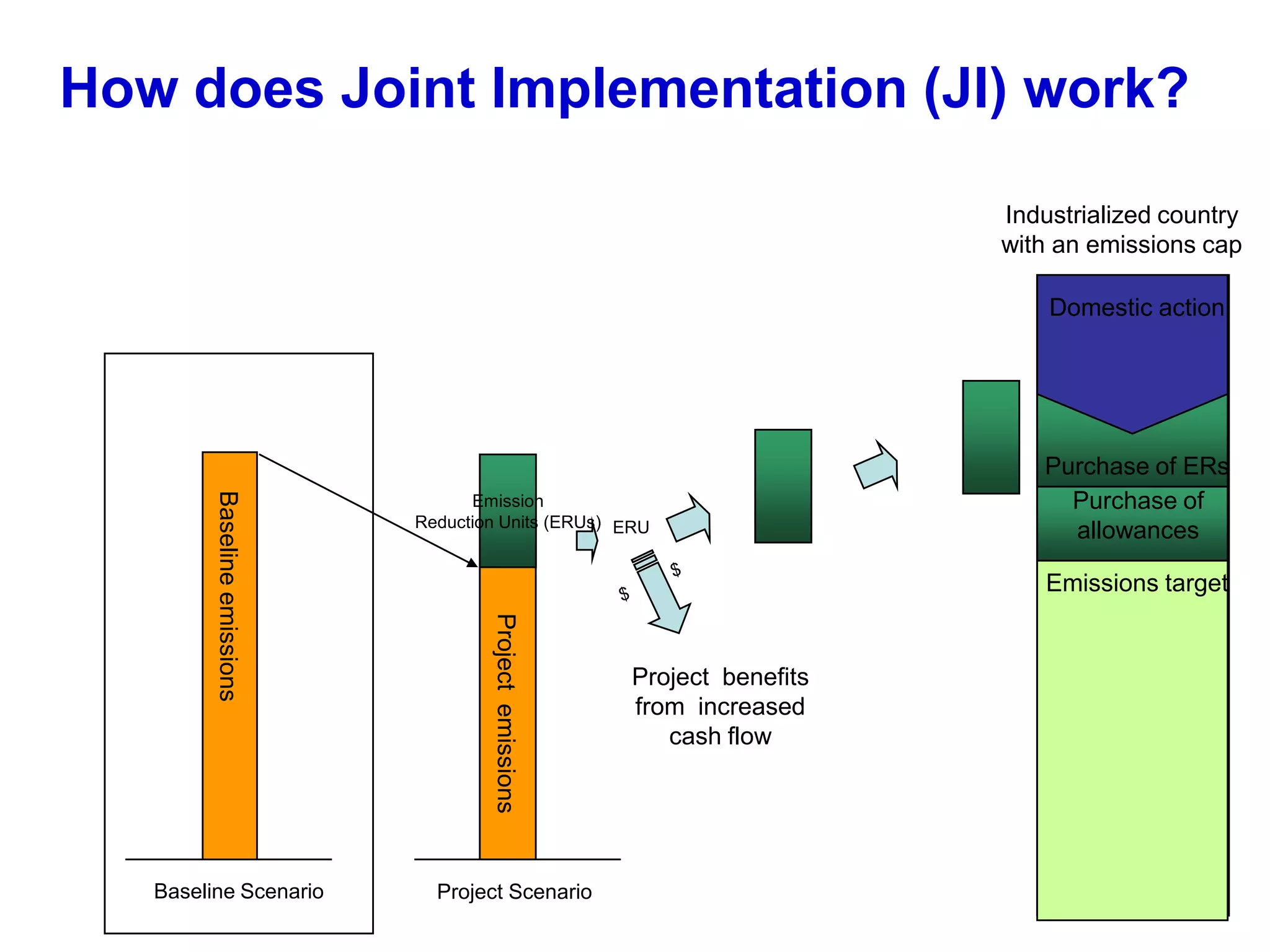 Leverage financial products of International Financial Institutions