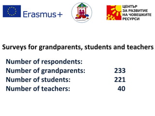 Surveys for grandparents, students and teachers
Number of respondents:
Number of grandparents: 233
Number of students: 221
Number of teachers: 40
 