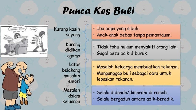 Langkah Mengatasi Kes Buli Buli Mind Map Sienna Kuhn