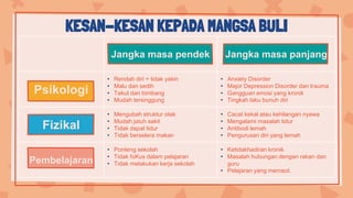 Jangka masa pendek Jangka masa panjang
Psikologi
• Rendah diri + tidak yakin
• Malu dan sedih
• Takut dan bimbang
• Mudah tersinggung
• Anxiety Disorder
• Major Depression Disorder dan trauma
• Gangguan emosi yang kronik
• Tingkah laku bunuh diri
Fizikal
• Mengubah struktur otak
• Mudah jatuh sakit
• Tidak dapat tidur
• Tidak berselera makan
• Cacat kekal atau kehilangan nyawa
• Mengalami masalah tidur
• Antibodi lemah
• Pengurusan diri yang lemah
Pembelajaran
• Ponteng sekolah
• Tidak foKus dalam pelajaran
• Tidak melakukan kerja sekolah
• Ketidakhadiran kronik
• Masalah hubungan dengan rakan dan
guru
• Pelajaran yang merosot.
KESAN-KESAN KEPADA MANGSA BULI
 