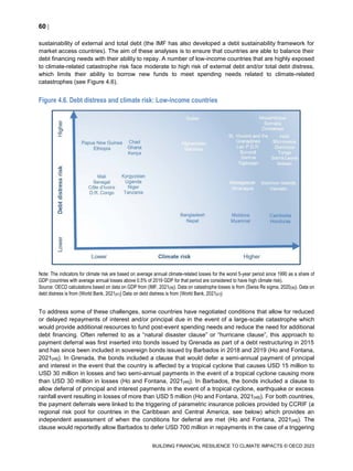 Buliding-Financial-Resilience-to climate-Impacts.pdf