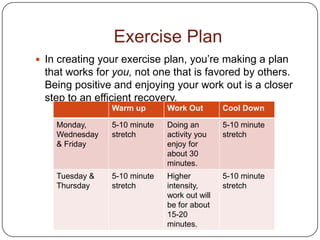 Exercise Plan
 In creating your exercise plan, you’re making a plan
  that works for you, not one that is favored by others.
  Being positive and enjoying your work out is a closer
  step to an efficient recovery.
                Warm up       Work Out        Cool Down

    Monday,     5-10 minute   Doing an        5-10 minute
    Wednesday   stretch       activity you    stretch
    & Friday                  enjoy for
                              about 30
                              minutes.
    Tuesday &   5-10 minute   Higher          5-10 minute
    Thursday    stretch       intensity,      stretch
                              work out will
                              be for about
                              15-20
                              minutes.
 