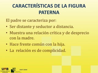 CARACTERÍSTICAS DE LA FIGURA 
PATERNA
El padre se caracteriza por:
El padre se caracteriza por:
• Ser distante y seductor a distancia.
l ó í d d
• Muestra una relación crítica y de desprecio 
con la madre. 
• Hace frente común con la hija.
• La  relación es de complicidad. 
p
2007-2009
 