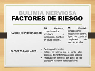 BULIMIA NERVIOSA 
FACTORES DE RIESGO 
RASGOS DE PERSONALIDAD 
FACTORES FAMILIARES 
BN: Histriónica, 
comportamientos 
impulsivos e 
inmediatistas (también 
en abuso de sust.). 
AN: Obsesiva, 
perfeccionismo, 
necesidad de control, 
rigidez en cuanto al 
cumplimiento de 
patrones sociales. 
• Desintegración familiar 
• Énfasis en valores que la familia sitúe 
alrededor de mantener apariencias sociales 
• Preocupación continua por parte de los 
padres por mantener dietas restrictivas 
 