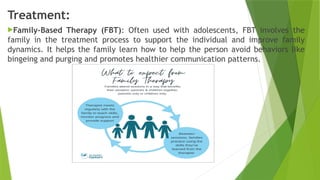 Bulimia Nervosa Disease.pptx Eating Disorder | PPTX