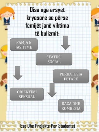 Disa nga arsyet
kryesore se përse
fëmijët janë viktima
të bulizmit:
PAMJA E
JASHTME
STATUSI
SOCIAL
PERKATESIA
FETARE
ORIENTIMI
SEKSUAL
RACA DHE
KOMBESIA
Ese Dhe Projekte Per Studentet
 
