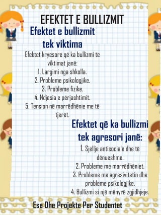 EFEKTET E BULLIZMIT
Efektet e bullizmit
tek viktima
Efektet kryesore që ka bullizmi te
viktimat janë:
1. Largimi nga shkolla.
2. Probleme psikologjike.
3. Probleme fizike.
4. Ndjesia e përjashtimit.
5. Tension në marrëdhënie me të
tjerët.
Efektet që ka bullizmi
tek agresori janë:
1. Sjellje antisociale dhe të
dënueshme.
2. Probleme me marrëdhëniet.
3. Probleme me agresivitetin dhe
probleme psikologjike.
4. Bullizmi si një mënyrë zgjidhjeje.
Ese Dhe Projekte Per Studentet
 