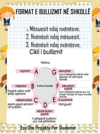 FORMAT E BULLIZMIT NË SHKOLLË
1. Mësuesit ndaj nxënësve.
2. Nxënësit ndaj mësuesit.
3. Nxënësit ndaj nxënësve.
Ese Dhe Projekte Per Studentet
 
