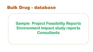Bulk Drug - database
Sample Project Feasibility Reports
Environment Impact study reports
Consultants
 